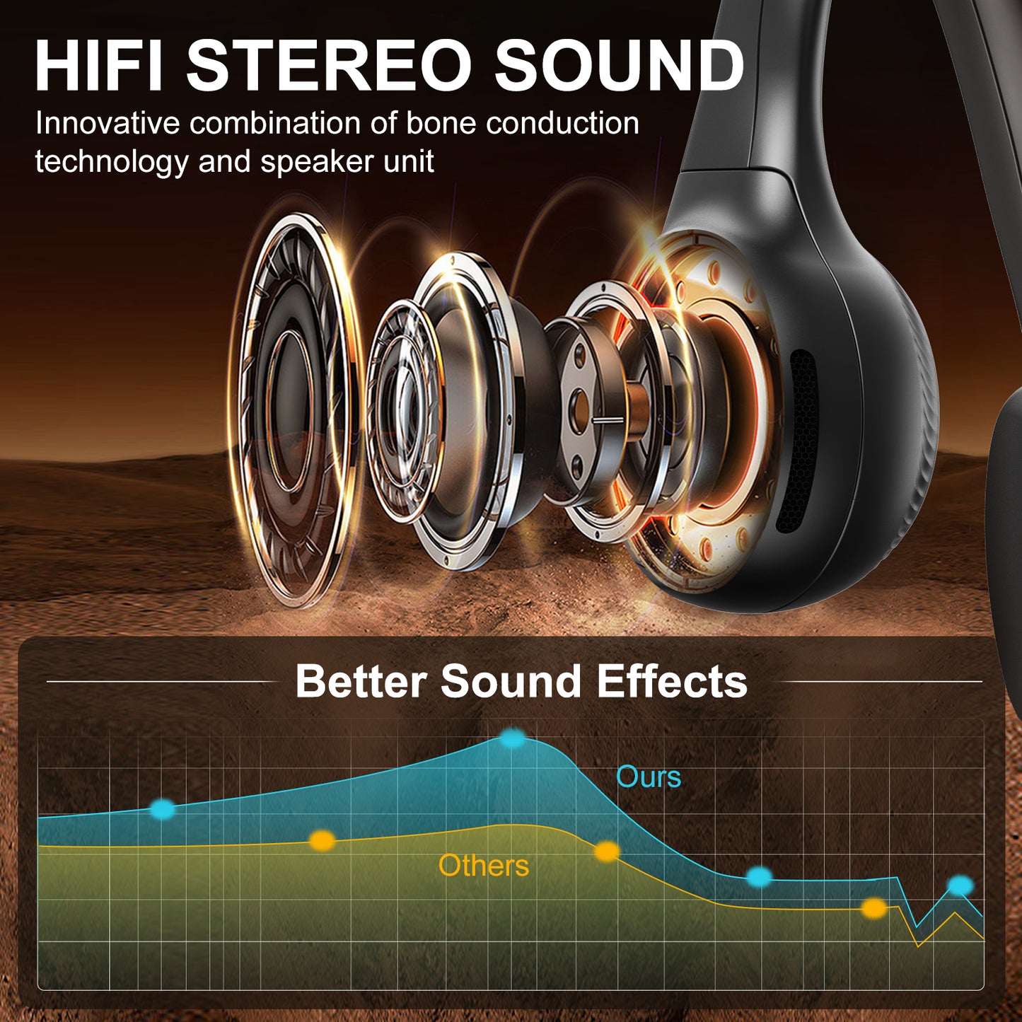 SilisoundTek S100 Bone Conduction Headphones,Open Ear Headphones with Built-in Mic, Bone Conduction Headphones Bluetooth 5.2,10H,Sweatproof Sports Headsets.